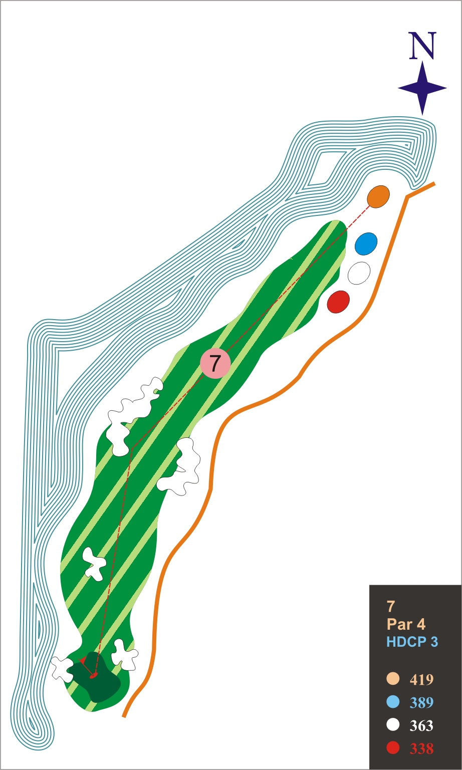 Hole 7
